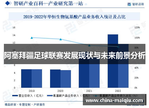 阿塞拜疆足球联赛发展现状与未来前景分析